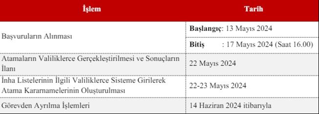 Öğretmen il içi tayin başvuruları bugün (13 Mayıs) başlıyor! 2024 MEB listesi Öğretmen il içi tayin başvuruları bugün (13 Mayıs) başlıyor! 2024 MEB listesi - 1. Resim
