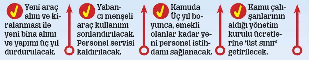 Kamu 8 alanda kemer sıkacak - 1. Resim