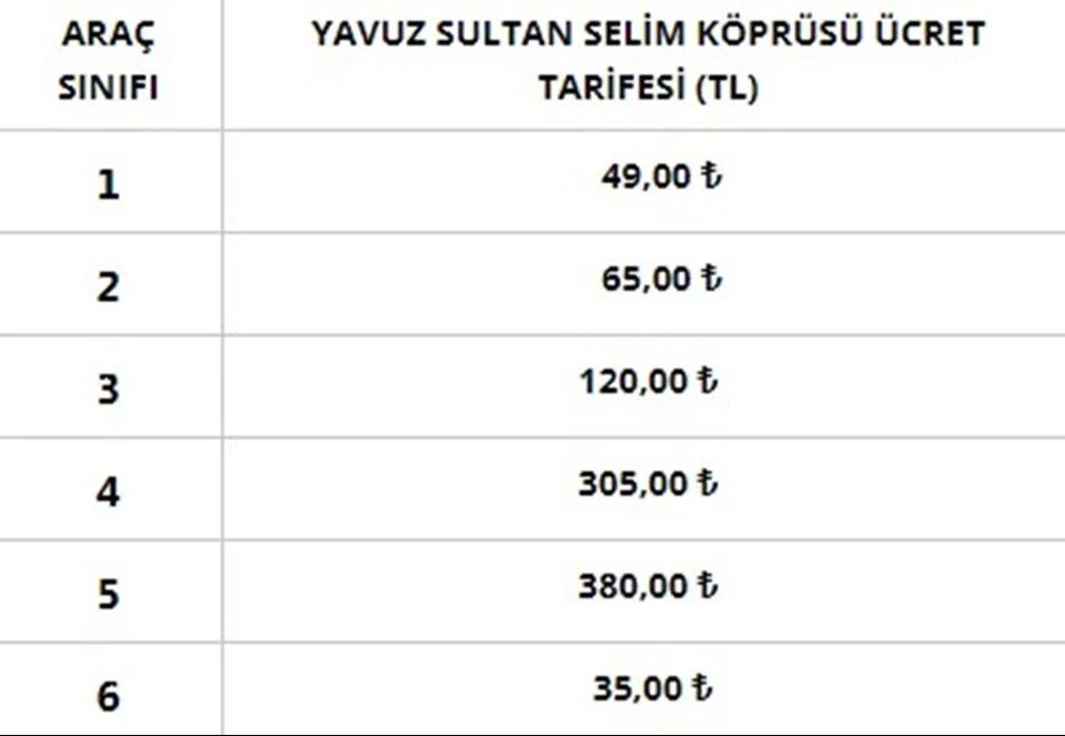 Otoyol ve köprü geçişlerine zam! Bu geceden itibaren geçerli olacak - 1. Resim