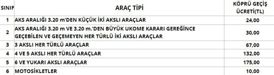 Otoyol ve köprü geçişlerine zam! Bu geceden itibaren geçerli olacak - 1. Resim