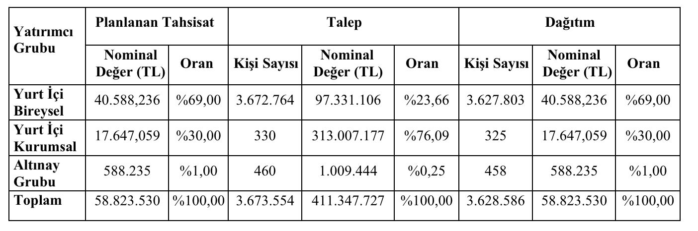 Altınay Savunma yarın (16 Mayıs) borsada işlem görmeye başlayacak Altınay Savunma yarın (16 Mayıs) borsada işlem görmeye başlayacak - 1. Resim