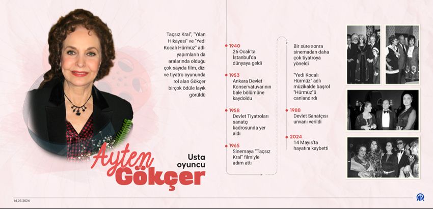 Duayen sanatçı Ayten Gökçer’e veda! ‘Bütün sevenlerinden ricam üzülmeyin’ Duayen sanatçı Ayten Gökçer’e veda! ‘Bütün sevenlerinden ricam üzülmeyin’ - 3. Resim