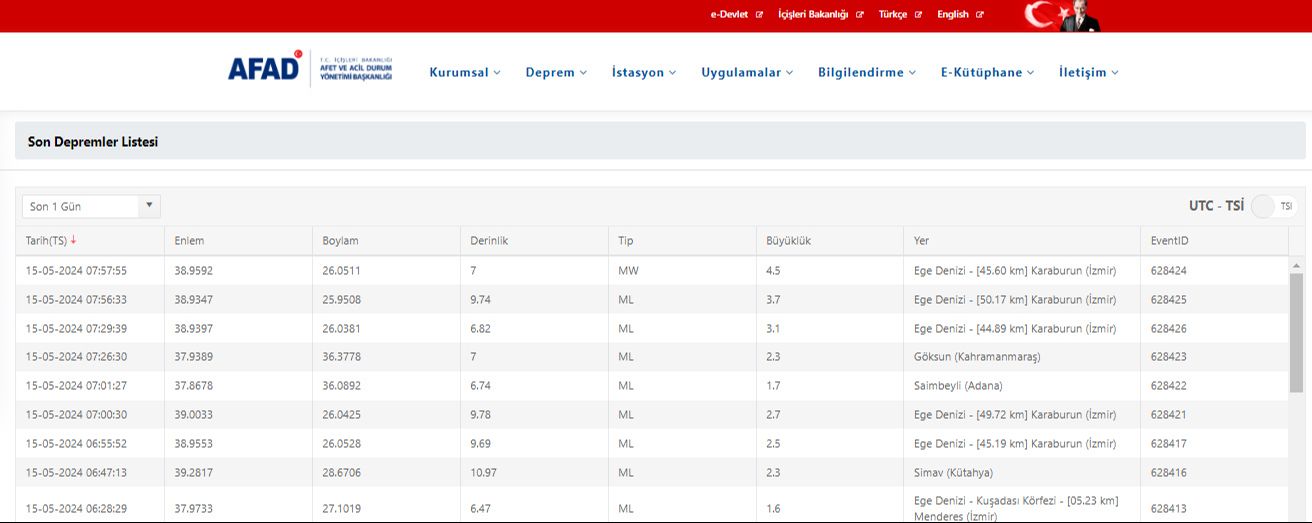 İzmir'de deprem oldu! AFAD son dakika olarak duyurdu - 1. Resim