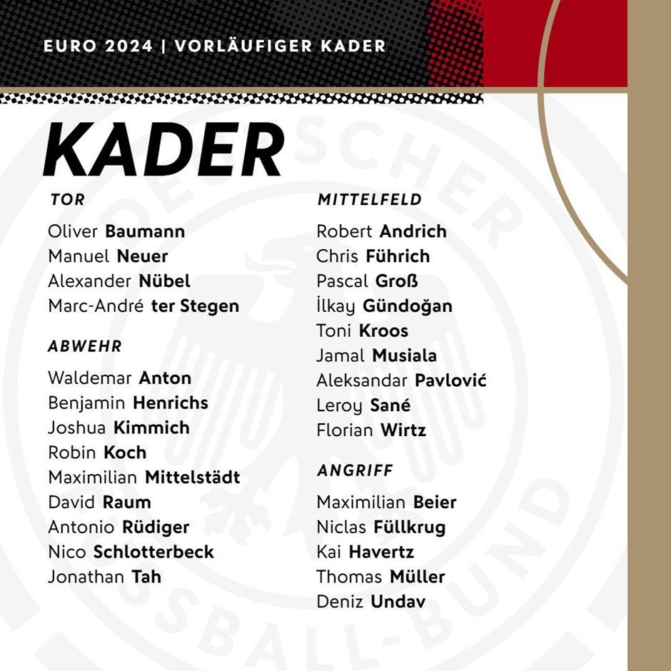 Almanya'nın EURO 2024 kadrosunda yıldızlar yok! Nagelsmann'dan büyük sürpriz Almanya'nın EURO 2024 kadrosunda yıldızlar yok! Nagelsmann'dan büyük sürpriz - 1. Resim