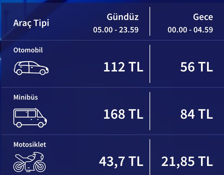 Avrasya Tüneli geçiş ücretine gelen zam sonrası fiyat 112 TL oldu - 1. Resim