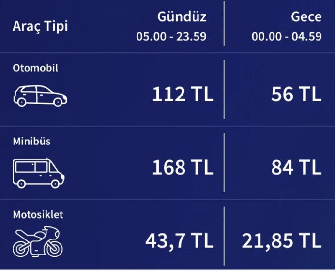 Avrasya Tüneli'ne yüzde 40 zam! İşte yeni geçiş ücretleri Avrasya Tüneli'ne yüzde 40 zam! İşte yeni geçiş ücretleri - 1. Resim