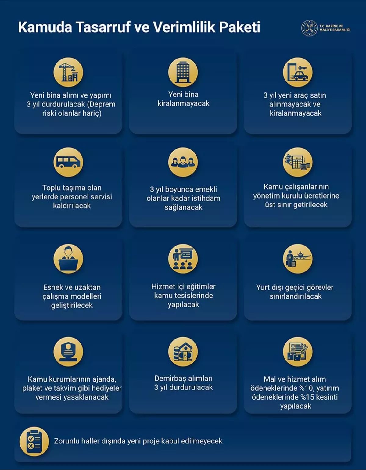 Kamuda tasarruf tedbirleri Resmi Gazete'de - 2. Resim