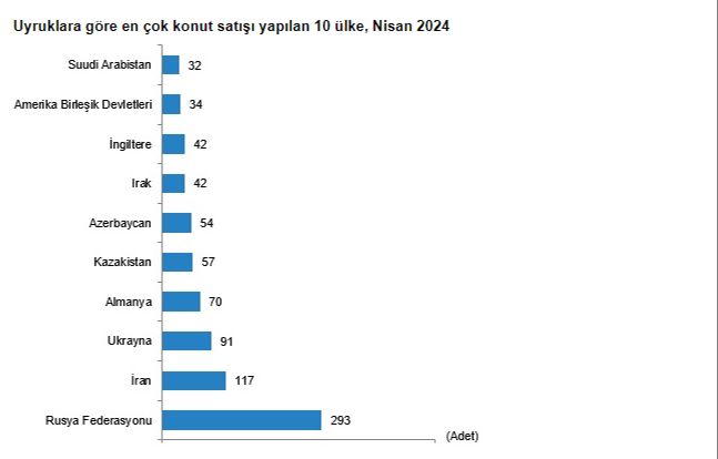 Konut satışları 3 yılın en düşük seviyesinde! Konut satışları 3 yılın en düşük seviyesinde! - 4. Resim