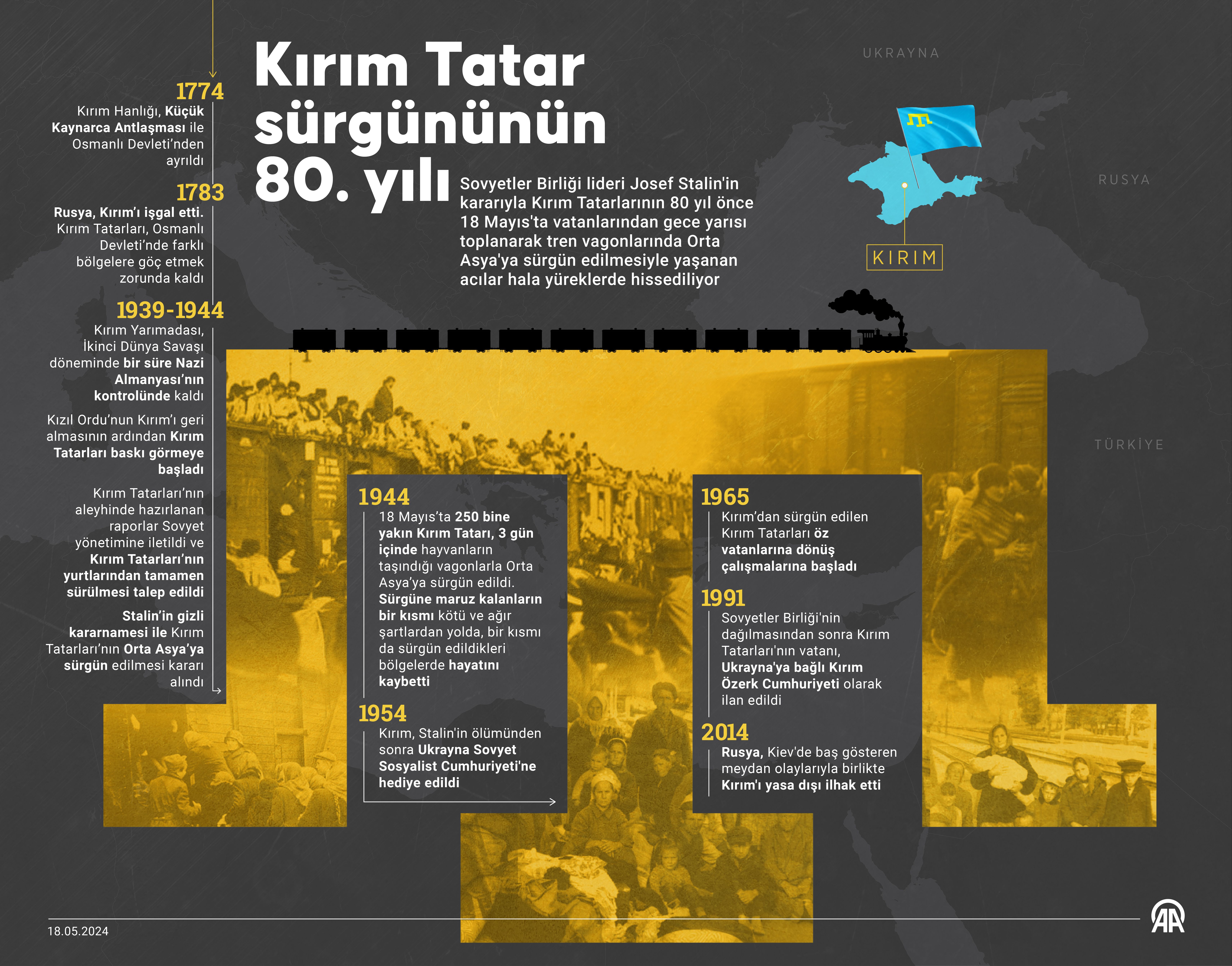 Kırım sürgünü 80. yıl dönümünde unutulmadı! Kırım sürgünü 80'inci yıl dönümünde unutulmadı! - 4. Resim