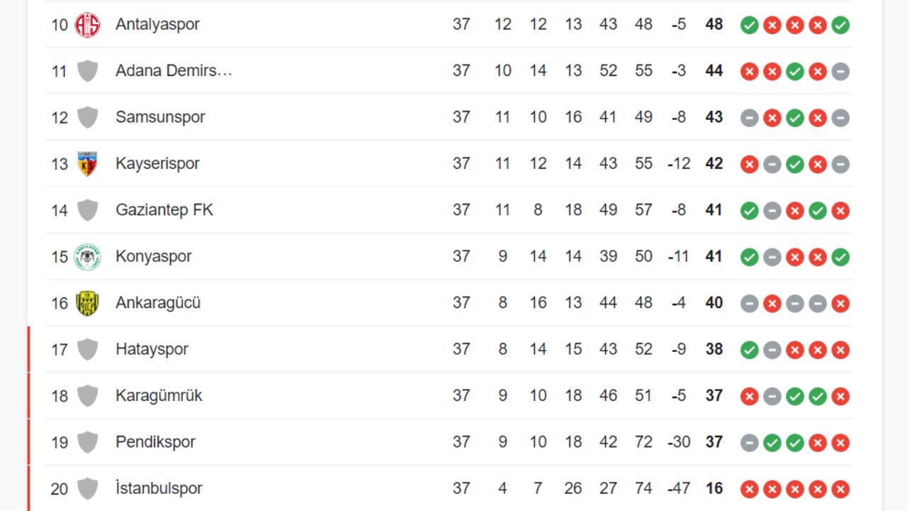 Küme düşme hattında işler karıştı! Kayserispor - Konyaspor maçı nefes kesti! Tam 4 gol Küme düşme hattında işler karıştı! Kayserispor - Konyaspor maçı nefes kesti! Tam 4 gol - 2. Resim