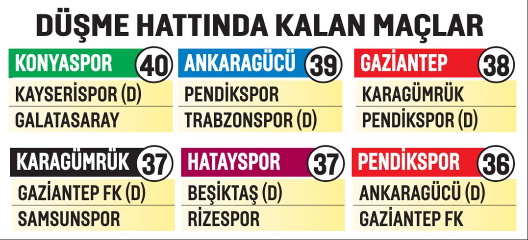 Ligin dibinde can pazarı! Avrupa hesapları ve kümede kalma savaşı... - 1. Resim