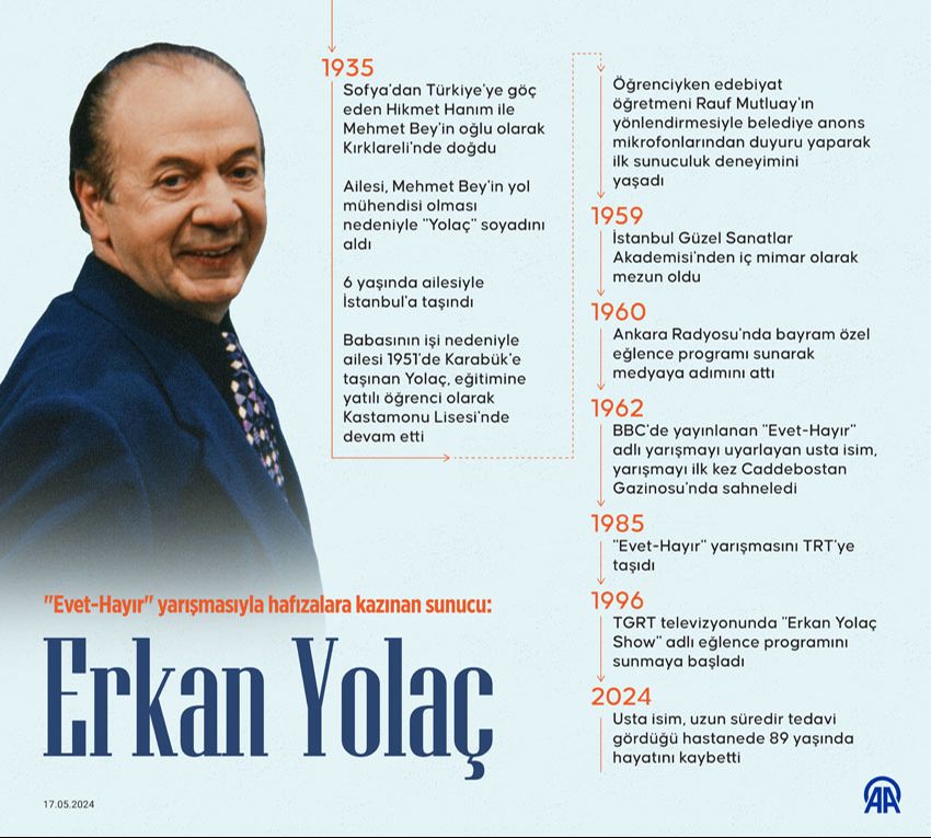 Ünlü sunucu Erkan Yolaç’a veda! Cenaze programı belli oldu - 1. Resim