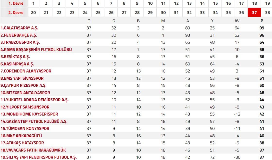 Galatasaray haftaya Konyaspor ile karşılaşacak - 1. Resim