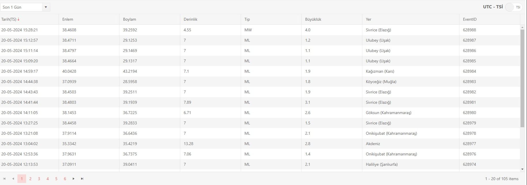 Az önce Elazığ'da 4.0 büyüklüğünde deprem meydana geldi - 2. Resim