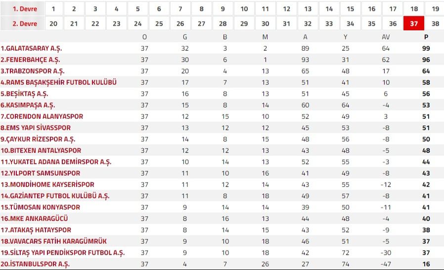 Galatasaray, Konyaspor ile deplasmanda karşılaştığı son 3 maçta mağlup oldu Galatasaray Konyaspor ile deplasmanda karşılaştığı son 3 maçta mağlup oldu - 1. Resim