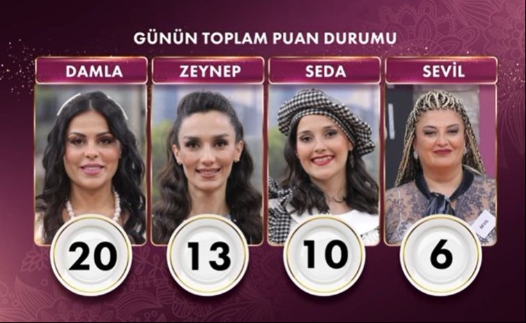 Gelinim Mutfakta'da bugün çeyrek altınları 20 puanla Damla kazandı - 1. Resim
