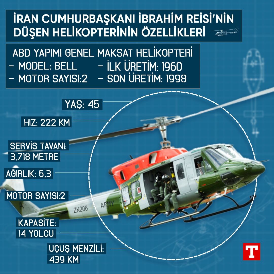 Reisi dahil beraberindeki heyetten kurtulan yok! İşte enkazdan en net görüntü Reisi dahil beraberindeki heyetten kurtulan yok! İşte enkazdan en net görüntü - 1. Resim