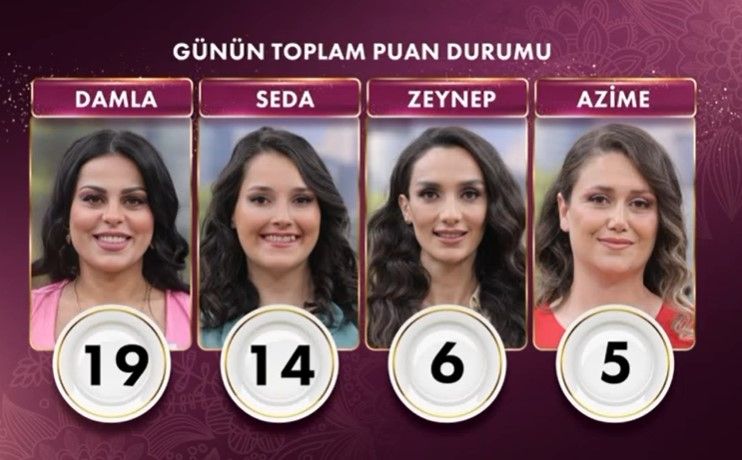 Gelinim Mutfakta'da iki gündür kazanan isim Damla oluyor (21 Mayıs) Gelinim Mutfakta'da iki gündür kazanan isim Damla oluyor - 1. Resim