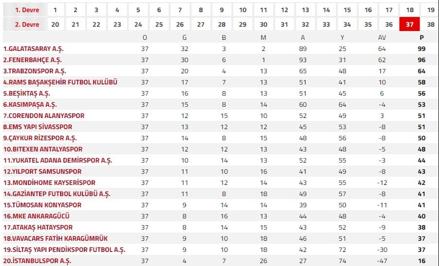 Konyaspor - Galatasaray maç biletleri bu hafta satışa çıkacak - 1. Resim
