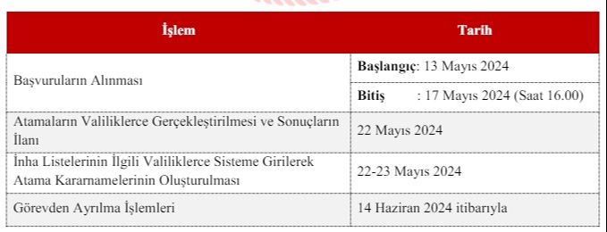 MEB il içi yer değiştirme tayin atama sonuçları yarın (22 Mayıs) açıklanırken hizmet süresi daha fazla olana öncelik verilecek MEB il içi yer değiştirme tayin atama sonuçları yarın (22 Mayıs) açıklanırken hizmet süresi daha fazla olana öncelik verilecek - 2. Resim