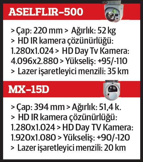 AKINCI&rsquo;dan rahatsız oldular... D&uuml;nya &ouml;vd&uuml;, &lsquo;Yeminli Muhalifler&rsquo; &uuml;z&uuml;ld&uuml; - 1. Resim