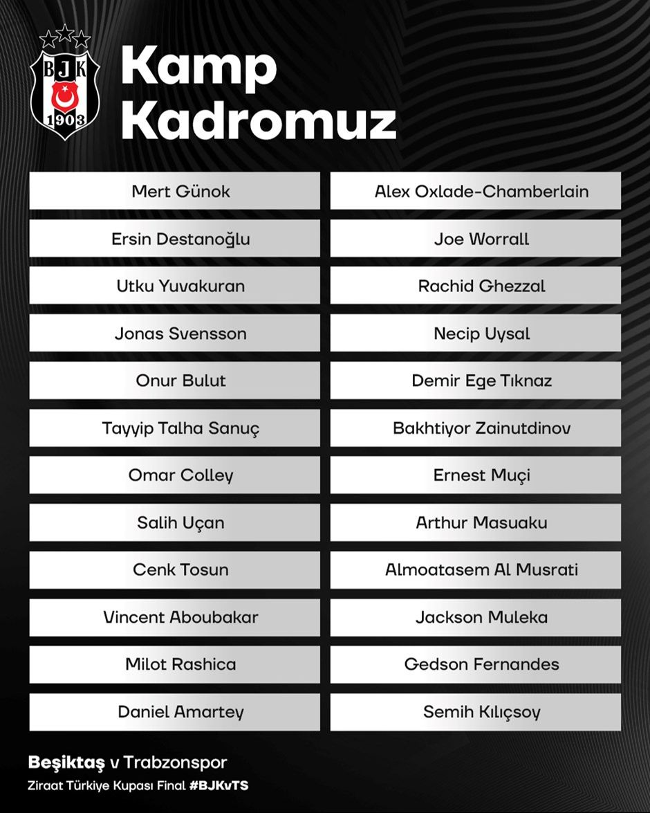 Beşiktaş finale hazır! Maç kadrosu açıklandı, 3 eksik var - 1. Resim