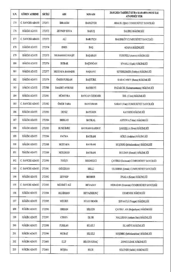 HSK kararnamesi Resmi Gazete'de: 1.044 hakim ve savcı atandı HSK kararnamesi Resmi Gazete'de: 973 hakim ve savcı atandı - 7. Resim