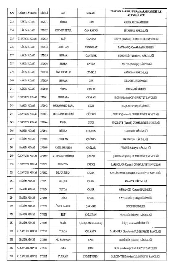HSK kararnamesi Resmi Gazete'de: 1.044 hakim ve savcı atandı HSK kararnamesi Resmi Gazete'de: 973 hakim ve savcı atandı - 9. Resim