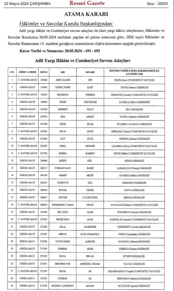 HSK kararnamesi Resmi Gazete'de: 1.044 hakim ve savcı atandı HSK kararnamesi Resmi Gazete'de: 973 hakim ve savcı atandı - 1. Resim