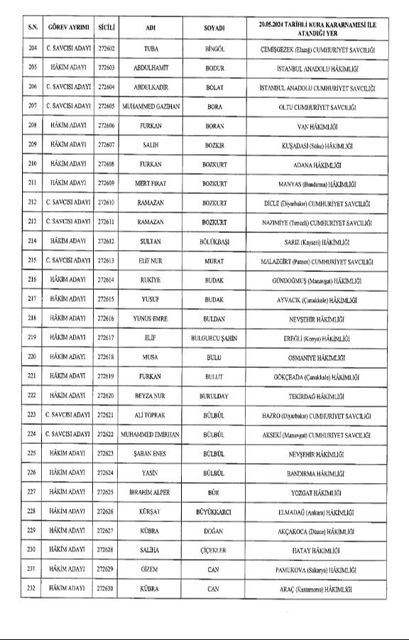 HSK kararnamesi Resmi Gazete'de: 1.044 hakim ve savcı atandı HSK kararnamesi Resmi Gazete'de: 973 hakim ve savcı atandı - 8. Resim