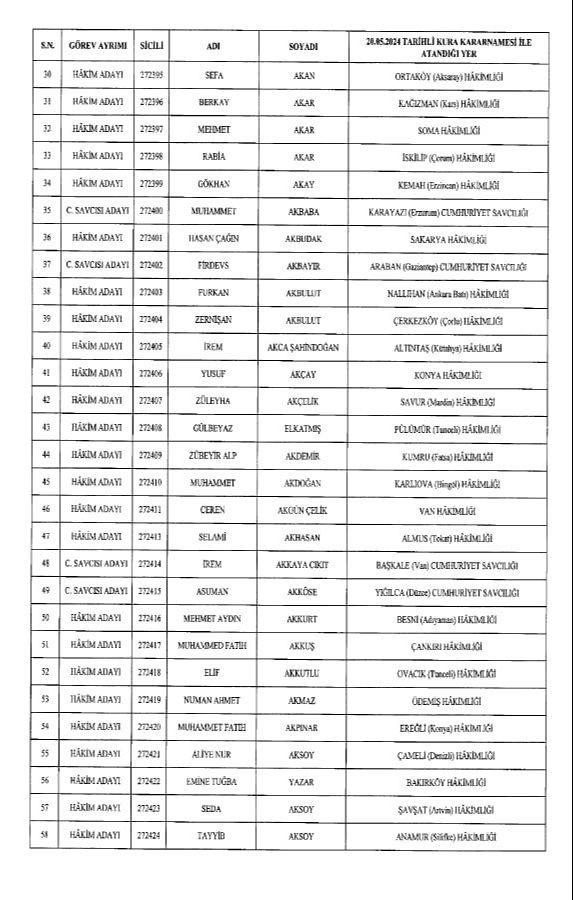 HSK kararnamesi Resmi Gazete'de: 1.044 hakim ve savcı atandı HSK kararnamesi Resmi Gazete'de: 973 hakim ve savcı atandı - 2. Resim