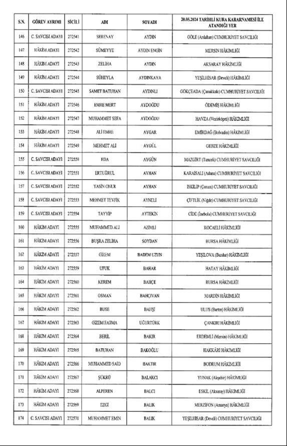 HSK kararnamesi Resmi Gazete'de: 1.044 hakim ve savcı atandı HSK kararnamesi Resmi Gazete'de: 973 hakim ve savcı atandı - 6. Resim