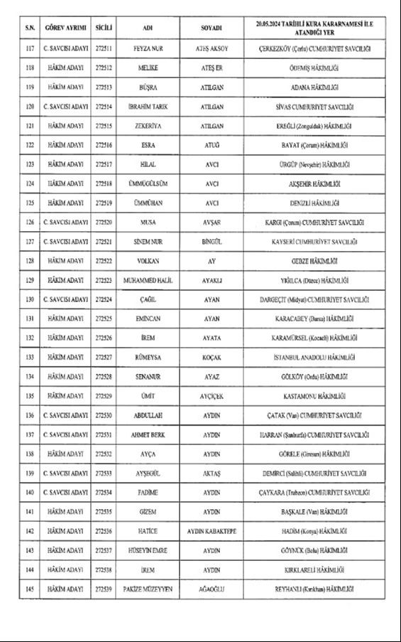 HSK kararnamesi Resmi Gazete'de: 1.044 hakim ve savcı atandı HSK kararnamesi Resmi Gazete'de: 973 hakim ve savcı atandı - 5. Resim