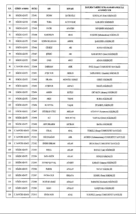 HSK kararnamesi Resmi Gazete'de: 1.044 hakim ve savcı atandı HSK kararnamesi Resmi Gazete'de: 973 hakim ve savcı atandı - 4. Resim
