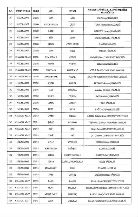 HSK kararnamesi Resmi Gazete'de: 1.044 hakim ve savcı atandı HSK kararnamesi Resmi Gazete'de: 973 hakim ve savcı atandı - 11. Resim