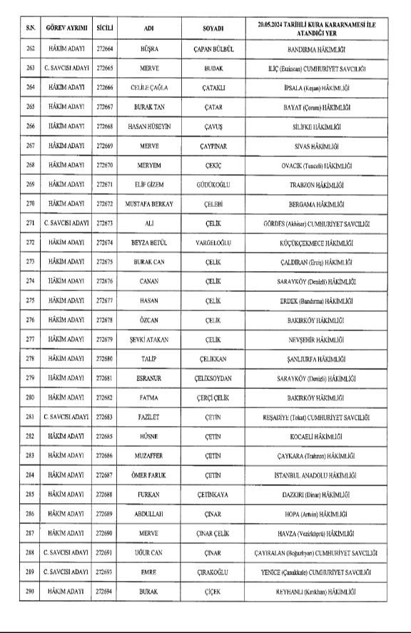 HSK kararnamesi Resmi Gazete'de: 1.044 hakim ve savcı atandı HSK kararnamesi Resmi Gazete'de: 973 hakim ve savcı atandı - 10. Resim
