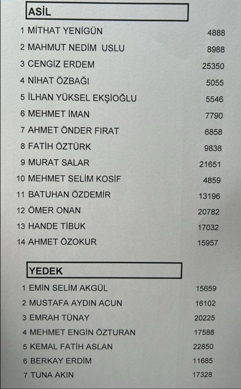 Aziz Yıldırım'ın yönetim kurulu listesi belli oldu! Dikkat çeken birçok isim yer aldı - 1. Resim