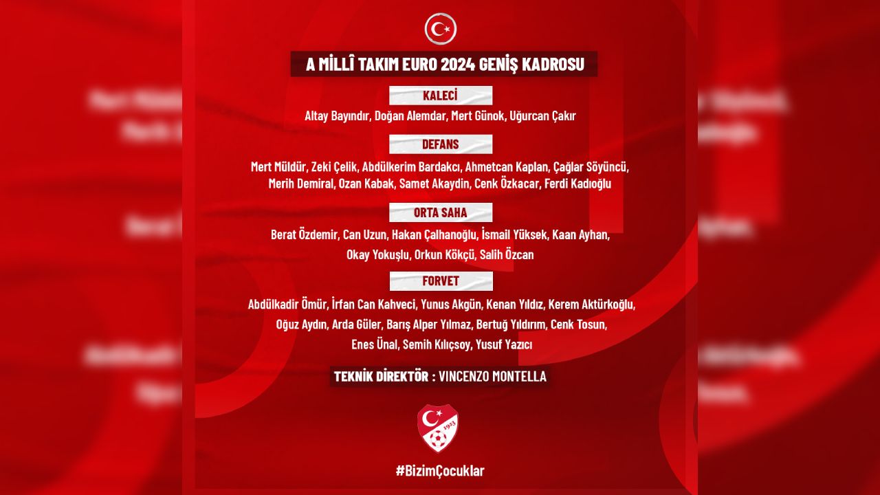 A Milli Takım'ın EURO 2024 kadrosu açıklandı! Listede sürpriz futbolcular var - 1. Resim