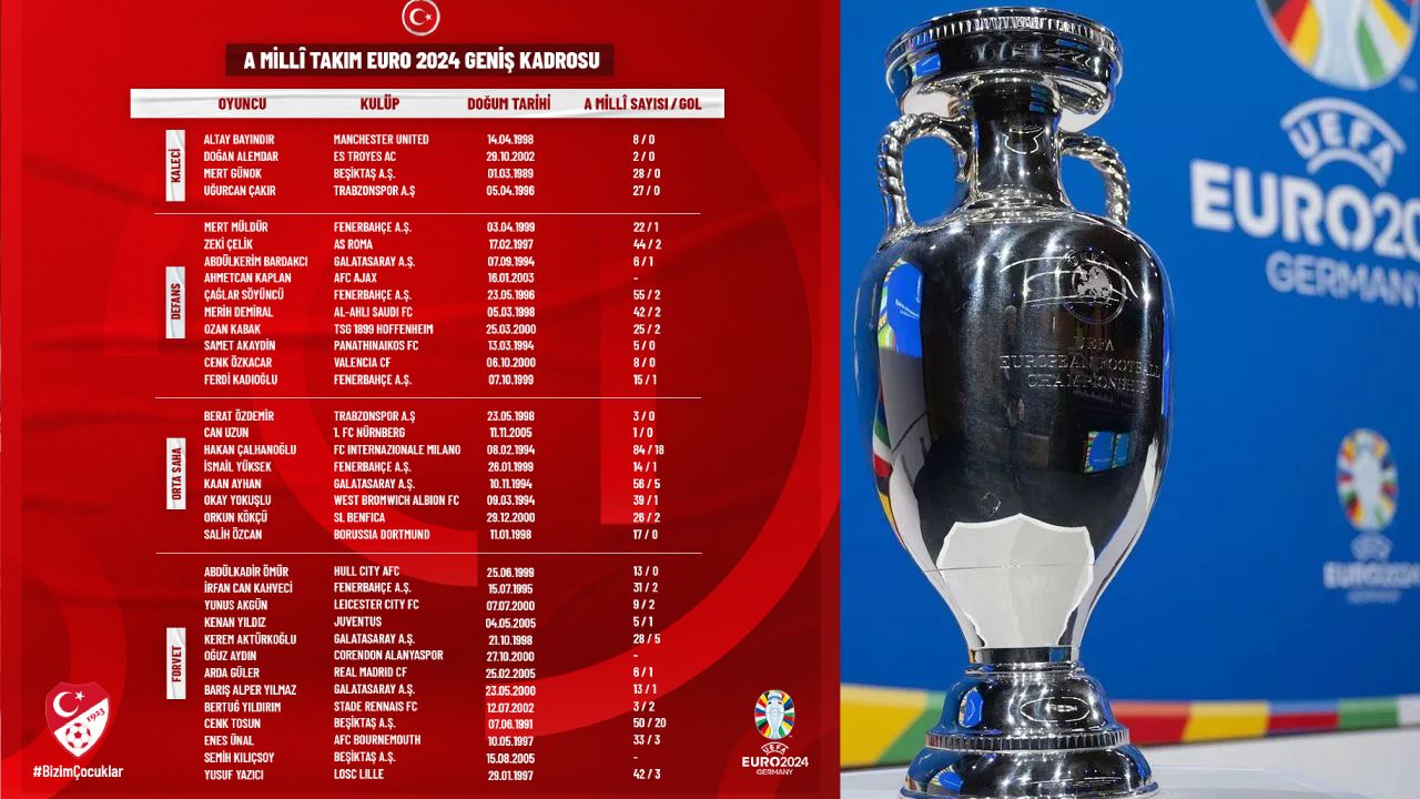 A Milli Takım'ın EURO 2024 kadrosu açıklandı! Listede sürpriz futbolcular var - 3. Resim