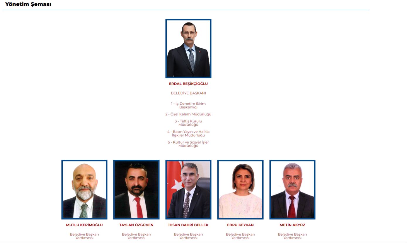 CHP belediyelerinde müdürlükler akrabalara verildi! Tuncay Özkan'ın kardeşine Ankara Mamak'ta müdür oldu - 4. Resim