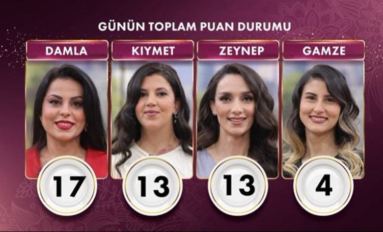 27 Mayıs günü Gelinim Mutfakta'da kazanan 17 puanla Damla oldu - 1. Resim
