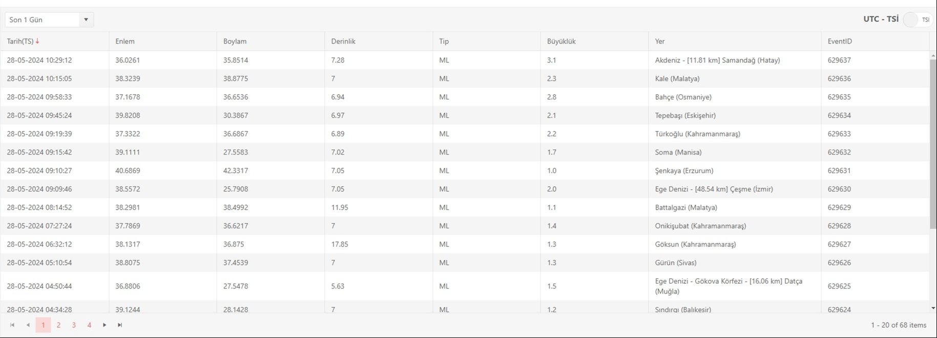 Kandilli Rasathanesi son verilerine g&ouml;re 3.1 b&uuml;y&uuml;kl&uuml;ğ&uuml;nde deprem meydana geldi - 1. Resim