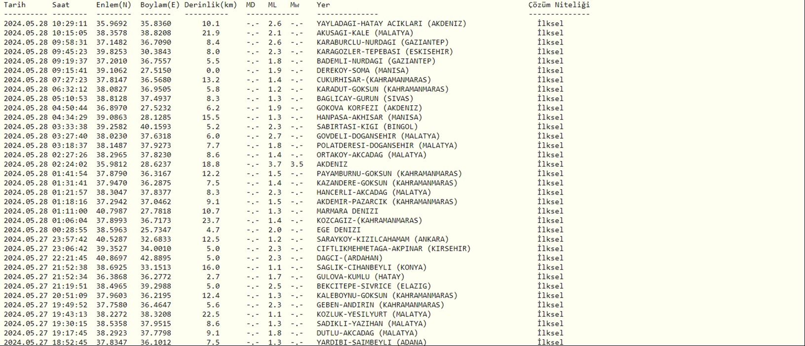 Kandilli Rasathanesi son verilerine g&ouml;re Hatay'da 3.1 b&uuml;y&uuml;kl&uuml;ğ&uuml;nde deprem meydana geldi - 1. Resim