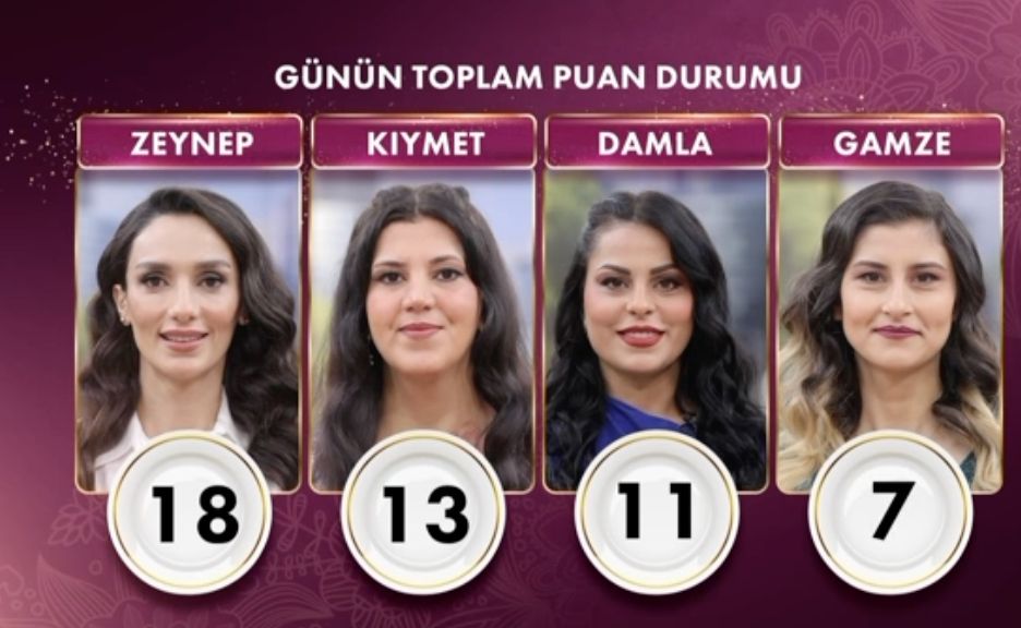 Gelinim Mutfakta’da bugünün birinci olan ismi 18 puanla Zeynep oldu - 1. Resim