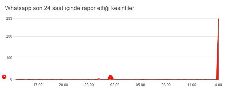 META'ya bağlı Facebook ve Whatsapp çalışmıyor! Ne zaman düzelecek? META'ya bağlı Facebook ve Whatsapp çalışmıyor! Ne zaman düzelecek? - 1. Resim