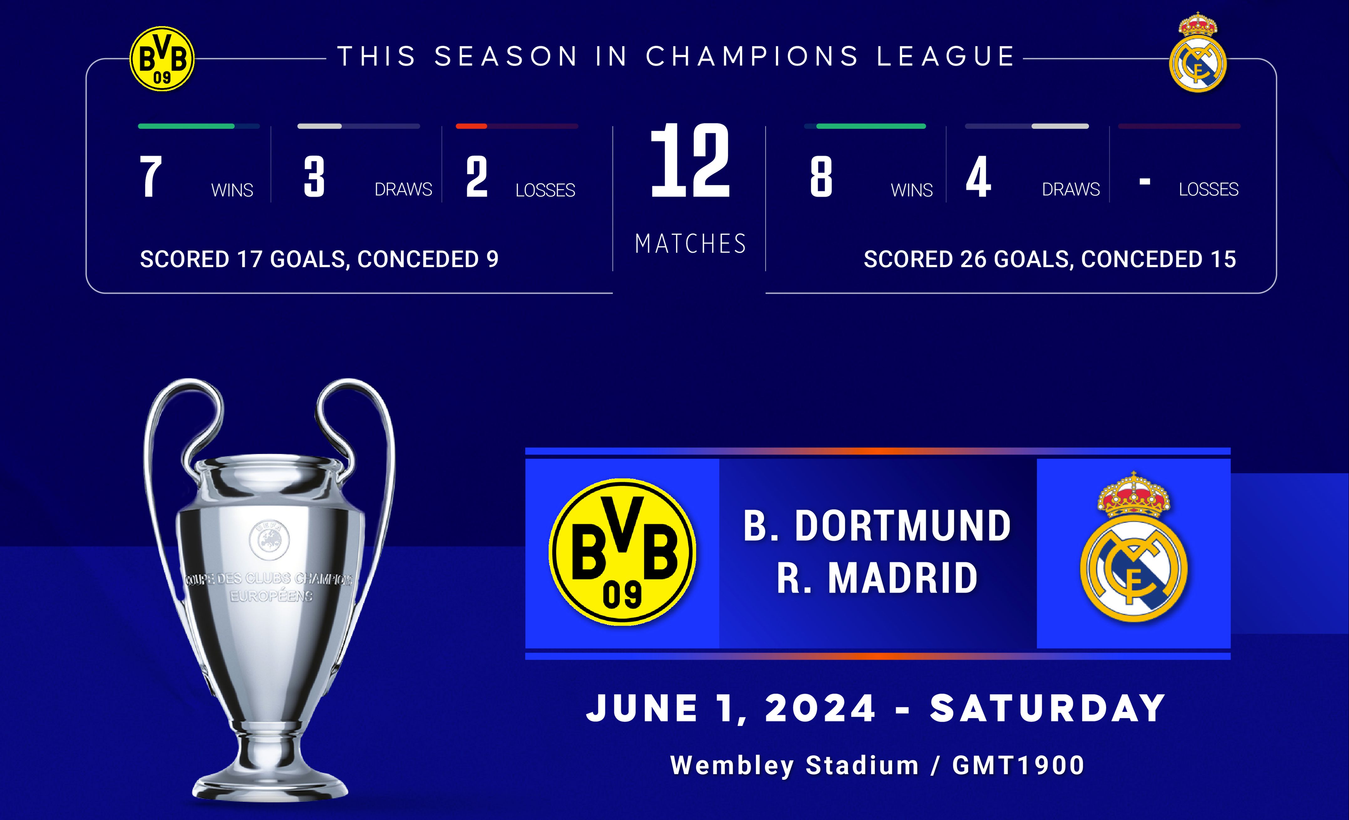 Dortmund-Real Madrid arasındaki Şampiyonlar Ligi finalinde gözler Arda Güler ve Salih Özcan'ın üzerinde - 2. Resim