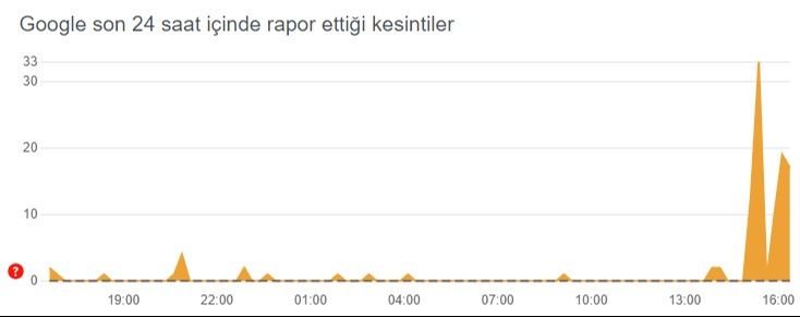 Google Haberler ve milyonlarca okuyucusu olan keşfet özelliği çöktü! Kullanıcılar son haberlere ulaşamıyor - 1. Resim