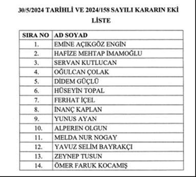 Hazine ve Maliye Bakanlığı Başmüfettişliği görevine Oğuzhan Uzuner atandı - 2. Resim