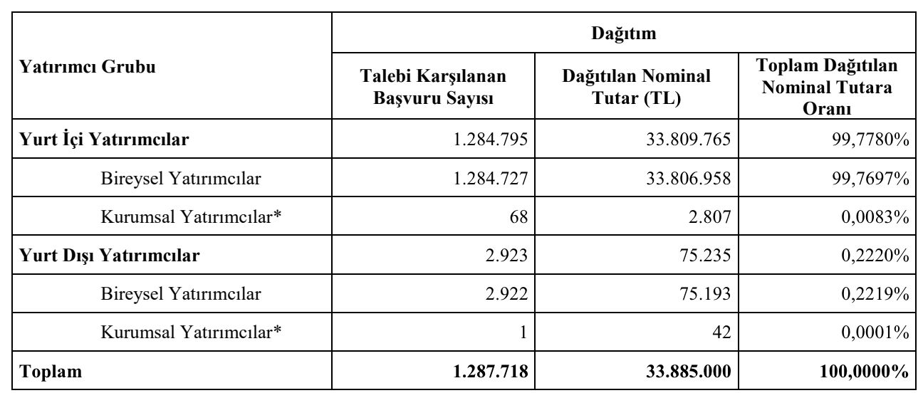 Altınkılıç Gıda halka arzı 4 Haziran’da Ana Pazar’da işlem görecek - 1. Resim