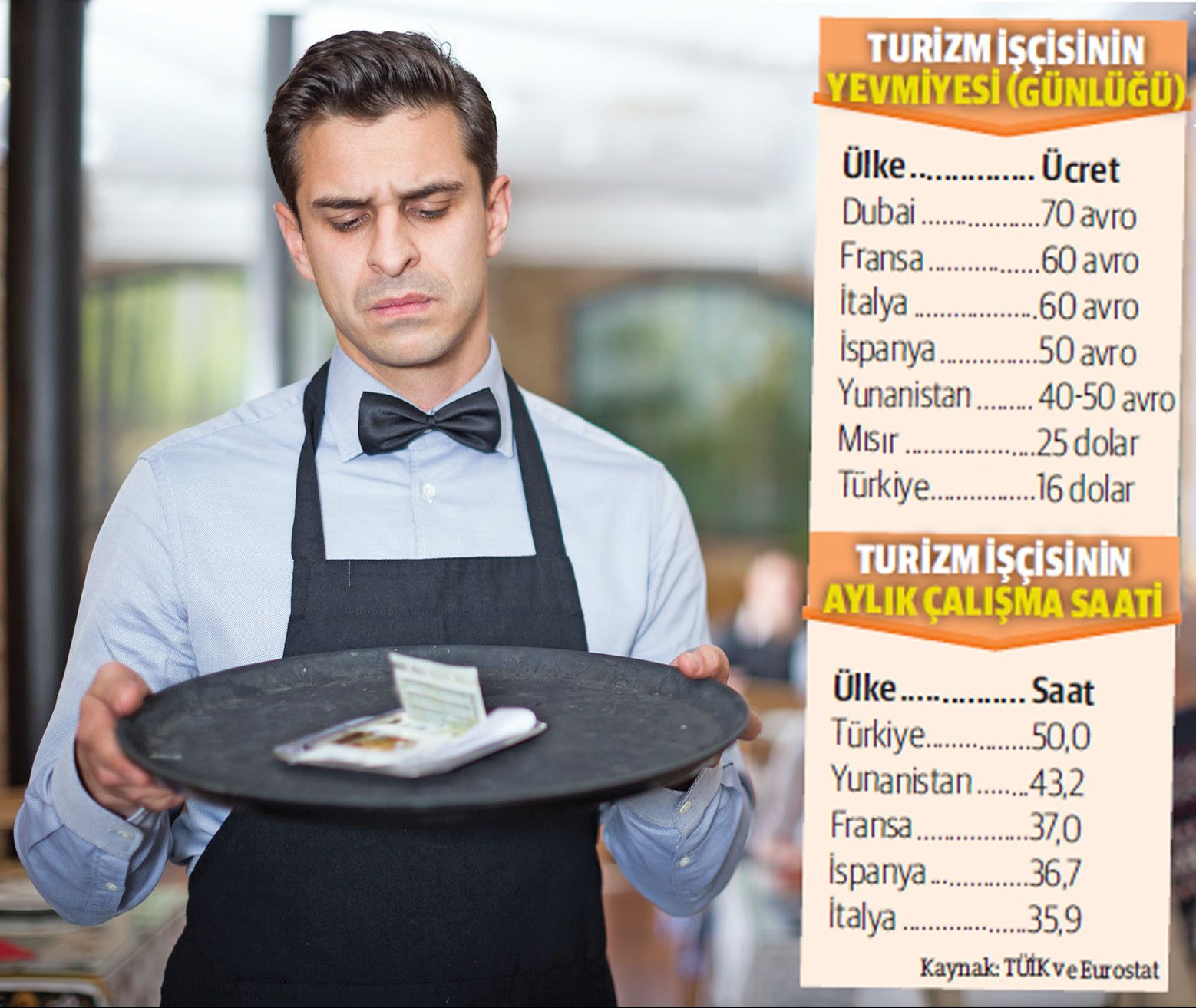&Ccedil;ok &ccedil;alışıp az kazanıyoruz... L&uuml;ks oteller para basıyor iş&ccedil;i ay sonunu zor getiriyor - 1. Resim